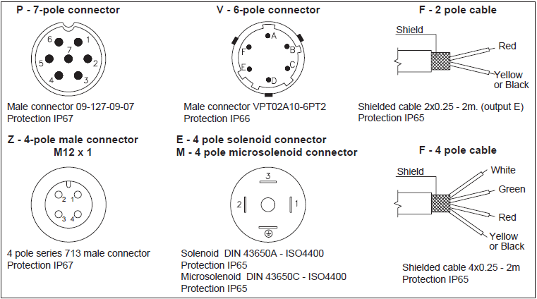 SAGATRON-SHOP - GEFRAN TK PRESSURE TRANSMITTER